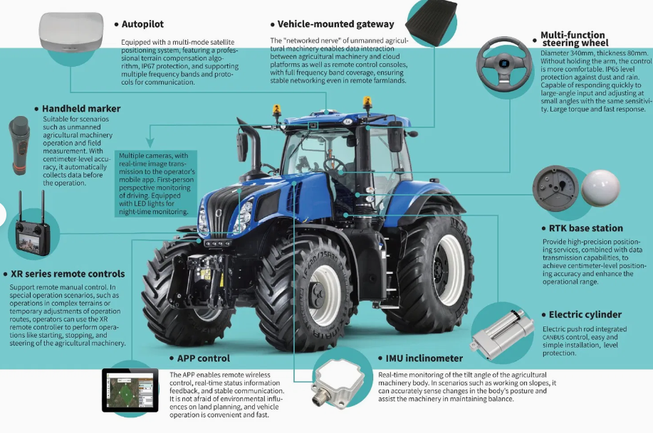 Controlador remoto inteligente industrial de nível profissional para sistemas automotivos à prova d'água de trator de máquinas agrícolas